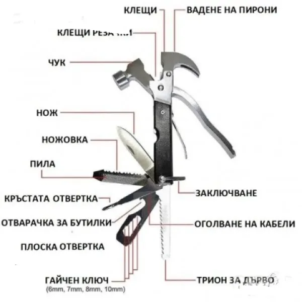 Мултифункционален инструмент чук-клещи — снимка 4