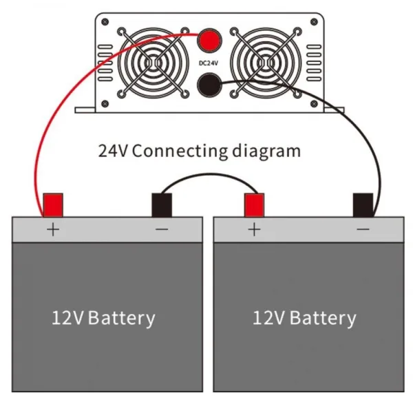 12V /3000 вата Инвертор с чиста синусоида Raggie или 24V/3000W — снимка 5
