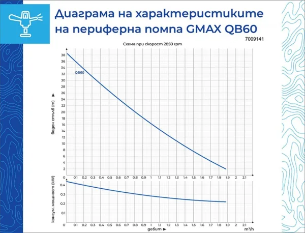 Периферна водна помпа Gmax QB60 — снимка 5