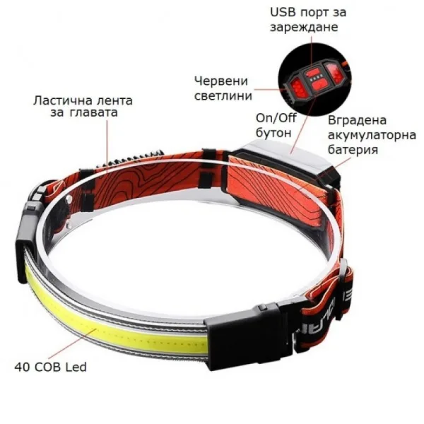 Акумулаторен LED фенер за глава челник — снимка 2