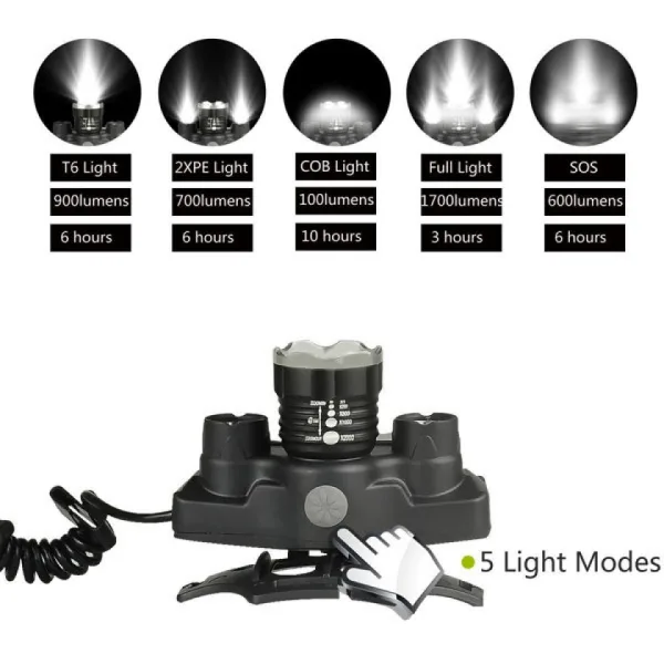 Челник X-Balog BL-T44 С XM-L2 T6 и 2 броя Q5 и COB LED диоди — снимка 3